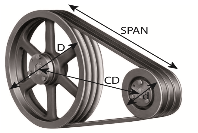 Belt Calculator